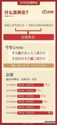 兩會的熱詞和雙語表達(dá)，看這份就夠了！