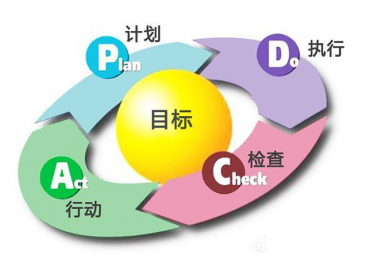 什么是翻譯項(xiàng)目管理？如何做好項(xiàng)目管理？