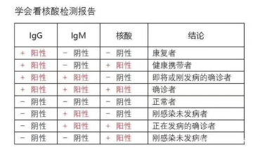合肥核酸檢測報(bào)告翻譯哪里可以做？翻譯需要怎樣的資質(zhì)
